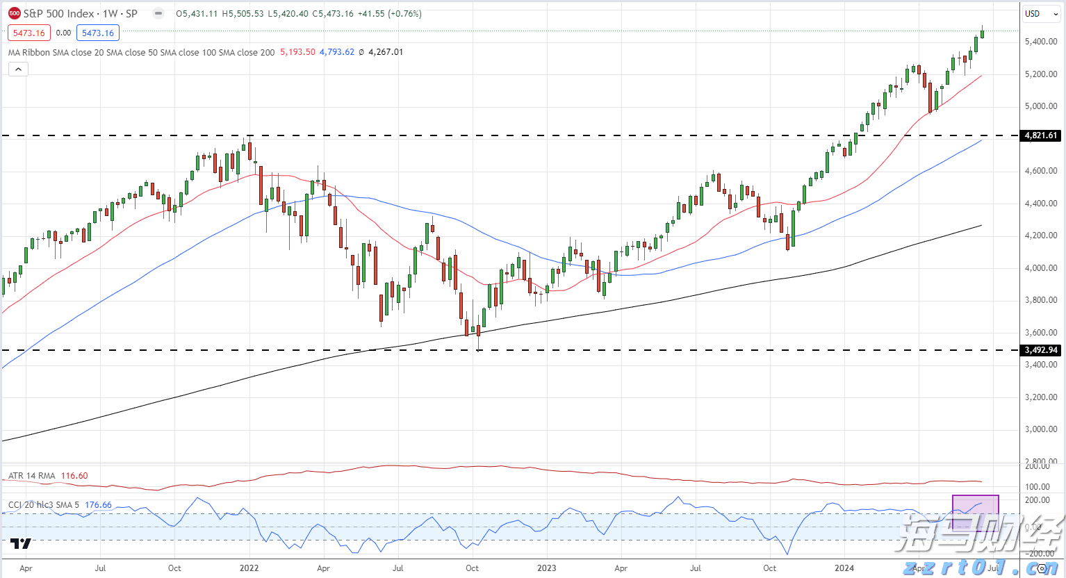 A股收评 | 创业板指大涨1.86% 突破2400点整数关口!算力硬件股延续强势